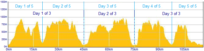 Bob Graham Round route profile